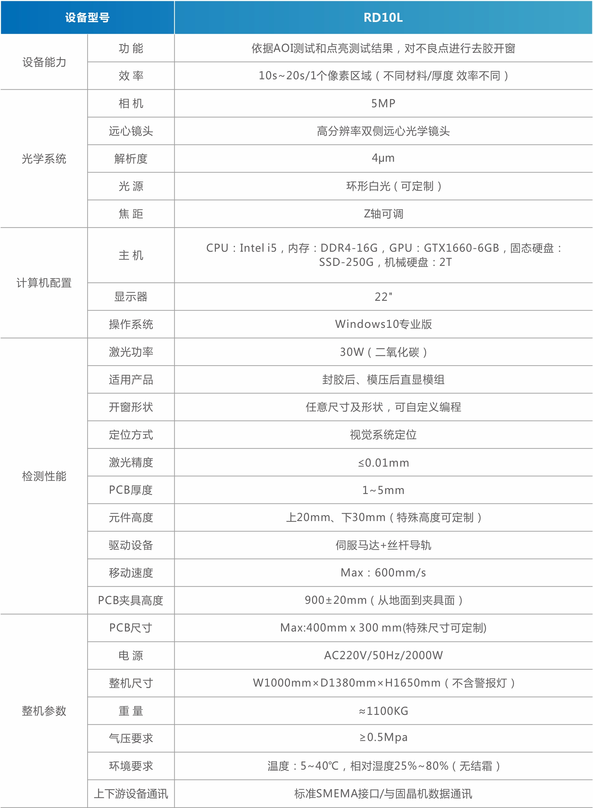 MiniMicro LED COB模組自動(dòng)開窗挖膠機(jī)（直顯）.jpg